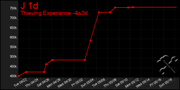 Last 31 Days Graph of J 1d