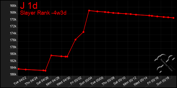 Last 31 Days Graph of J 1d