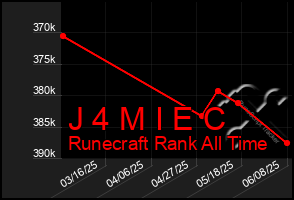Total Graph of J 4 M I E C