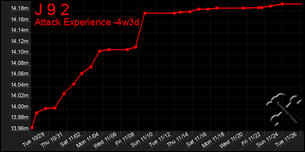 Last 31 Days Graph of J 9 2