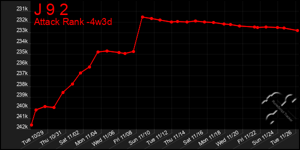 Last 31 Days Graph of J 9 2