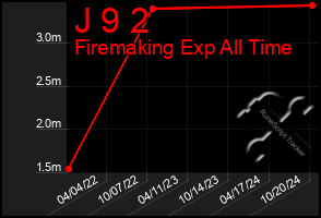 Total Graph of J 9 2