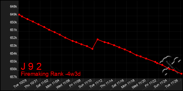 Last 31 Days Graph of J 9 2