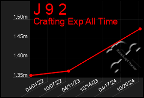 Total Graph of J 9 2