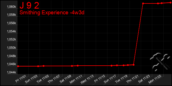 Last 31 Days Graph of J 9 2