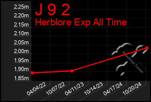 Total Graph of J 9 2