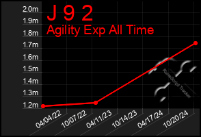 Total Graph of J 9 2