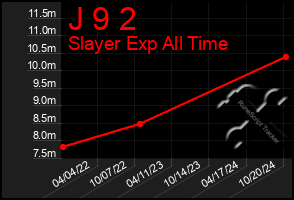 Total Graph of J 9 2