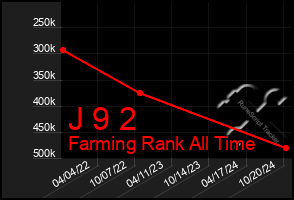 Total Graph of J 9 2