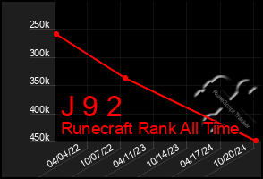 Total Graph of J 9 2