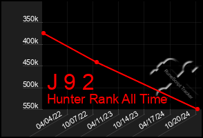 Total Graph of J 9 2