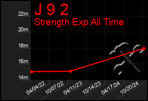 Total Graph of J 9 2