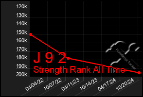 Total Graph of J 9 2