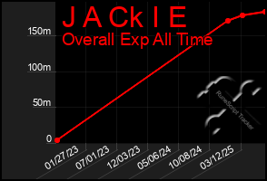 Total Graph of J A Ck I E