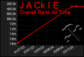 Total Graph of J A Ck I E
