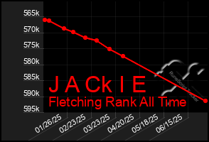 Total Graph of J A Ck I E