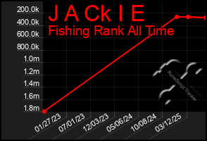 Total Graph of J A Ck I E
