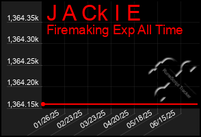 Total Graph of J A Ck I E