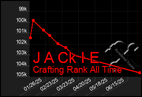 Total Graph of J A Ck I E