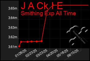 Total Graph of J A Ck I E