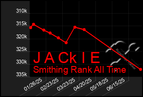 Total Graph of J A Ck I E
