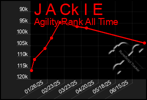 Total Graph of J A Ck I E