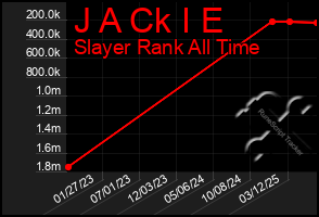 Total Graph of J A Ck I E