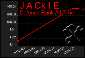 Total Graph of J A Ck I E