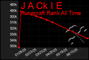 Total Graph of J A Ck I E