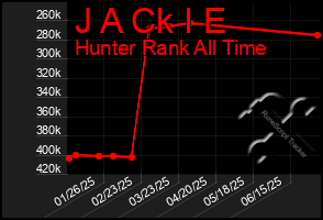 Total Graph of J A Ck I E