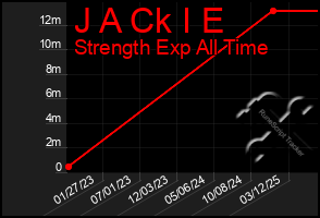 Total Graph of J A Ck I E