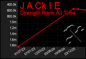 Total Graph of J A Ck I E