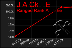 Total Graph of J A Ck I E