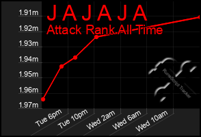 Total Graph of J A J A J A