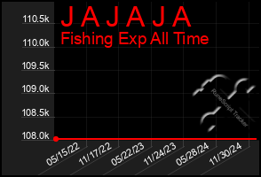 Total Graph of J A J A J A