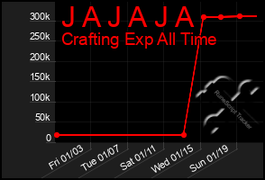 Total Graph of J A J A J A