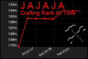 Total Graph of J A J A J A