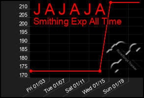 Total Graph of J A J A J A