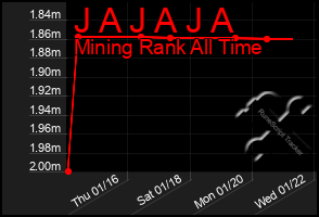 Total Graph of J A J A J A