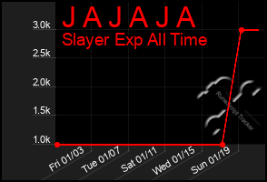 Total Graph of J A J A J A