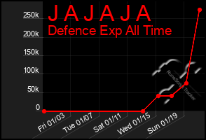 Total Graph of J A J A J A