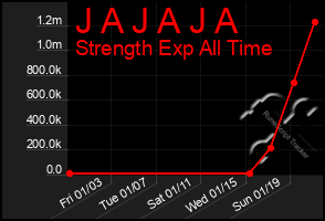 Total Graph of J A J A J A