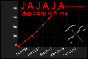 Total Graph of J A J A J A