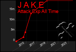 Total Graph of J A K E