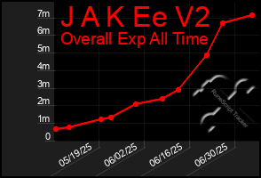 Total Graph of J A K Ee V2