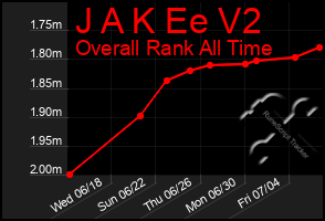 Total Graph of J A K Ee V2