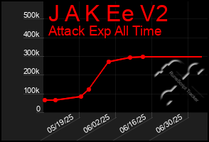 Total Graph of J A K Ee V2