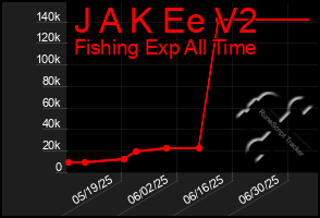Total Graph of J A K Ee V2