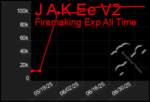 Total Graph of J A K Ee V2