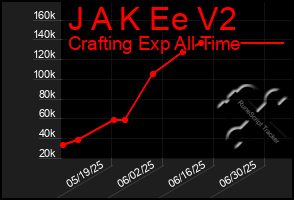 Total Graph of J A K Ee V2